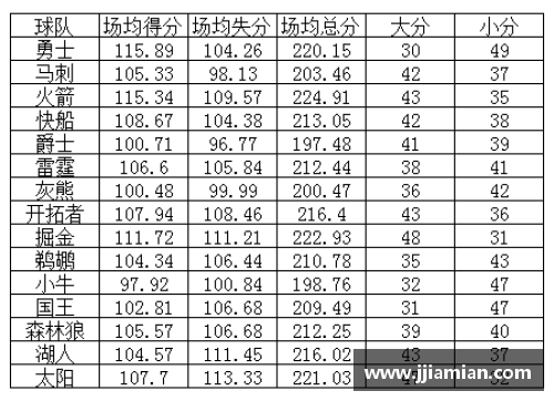 NBA篮球竞彩：最新赛程分析与投注建议