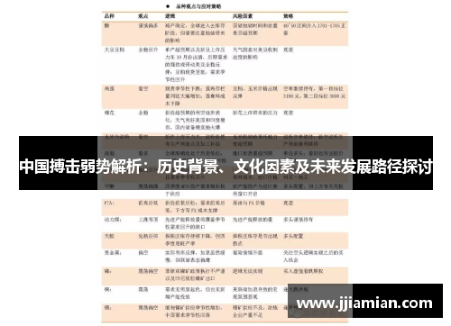 中国搏击弱势解析：历史背景、文化因素及未来发展路径探讨