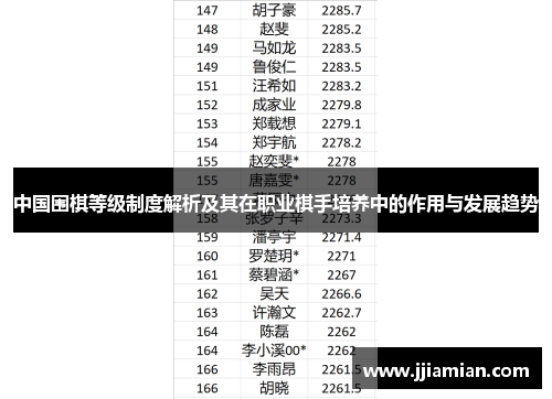 中国围棋等级制度解析及其在职业棋手培养中的作用与发展趋势