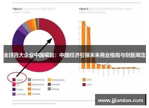 全球百大企业中国崛起：中国经济引领未来商业格局与创新潮流