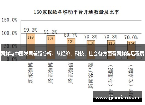 朝鲜与中国发展差距分析：从经济、科技、社会各方面看朝鲜落后程度